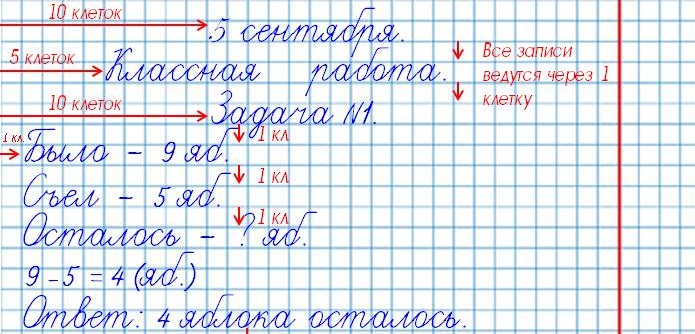 Оформление контрольной работы по математике 1 класс образец